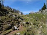 Planina Blato - Planina Viševnik